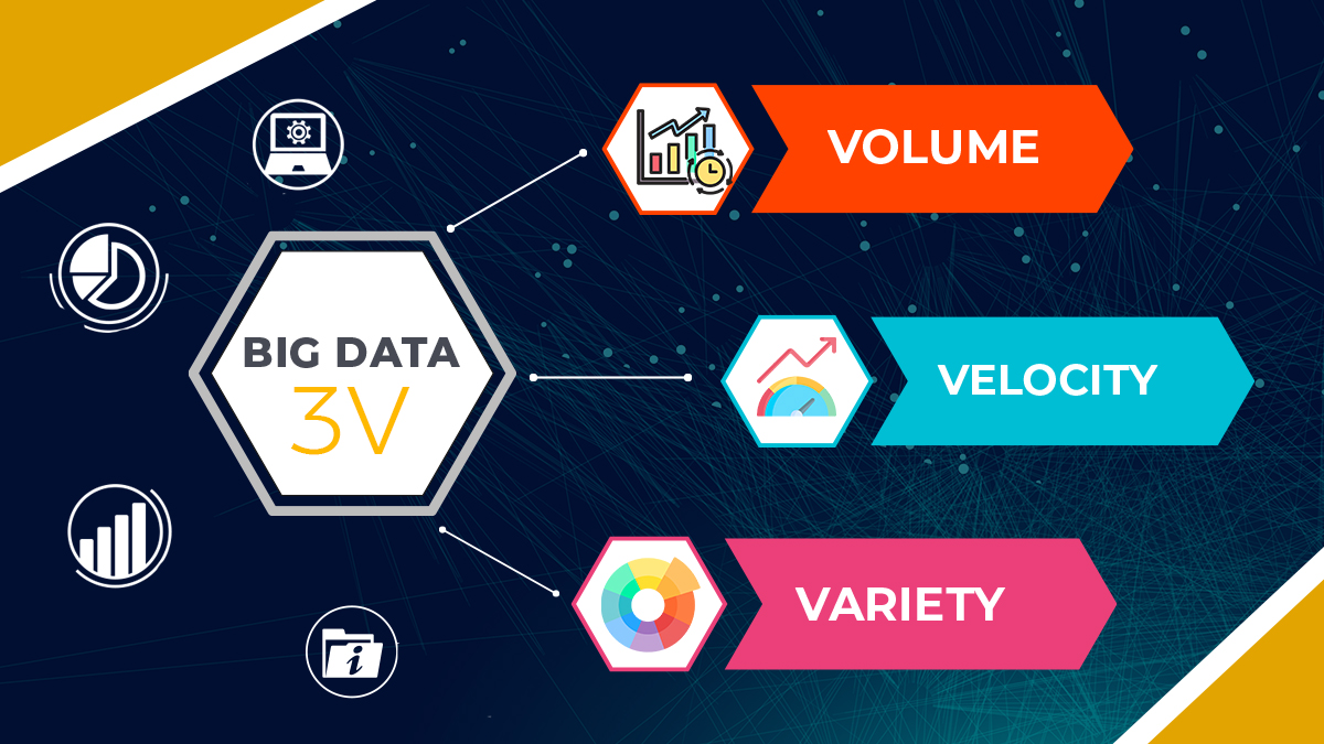 Big Data Management Solution