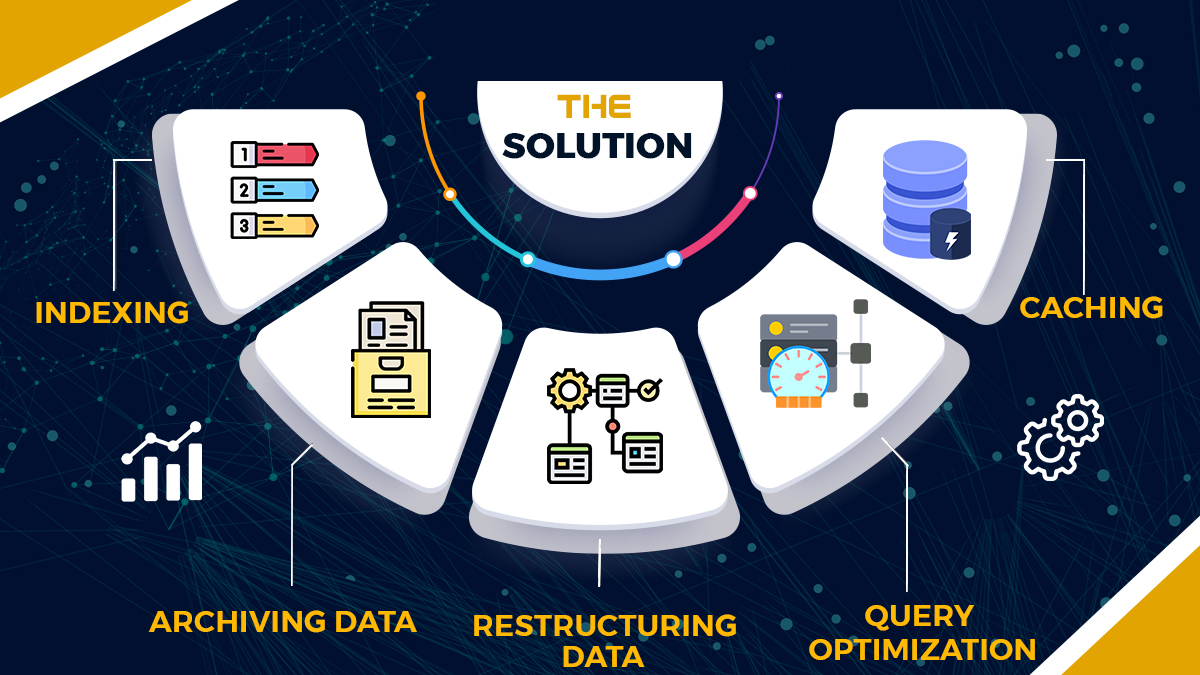 Big Data Management Solution