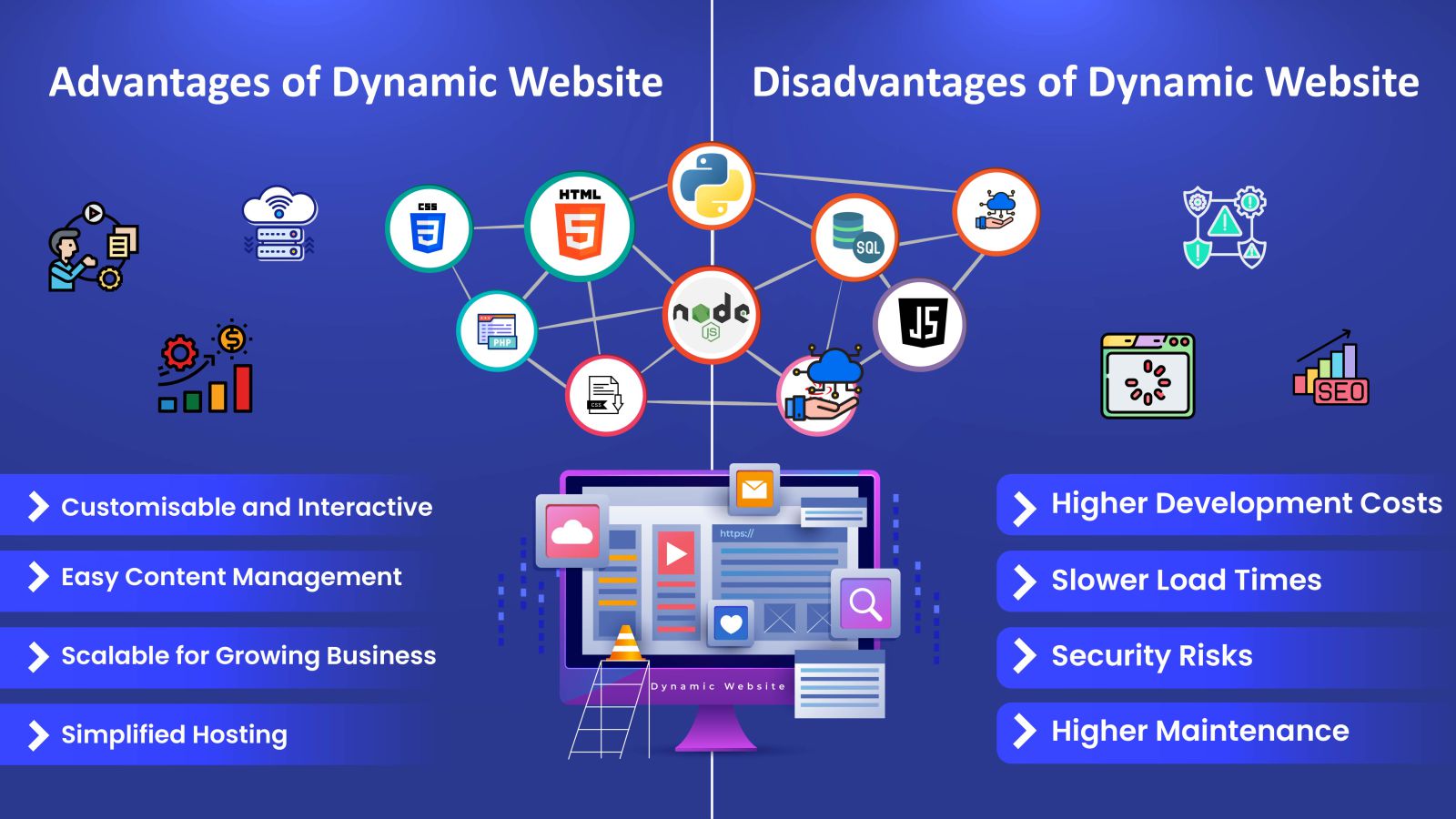 pros and cons of Dynamic Website